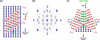 [Figure 3]