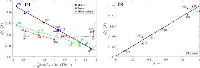 [Figure 4]