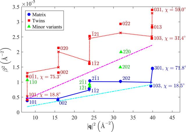 [Figure 5]