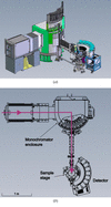 [Figure 1]