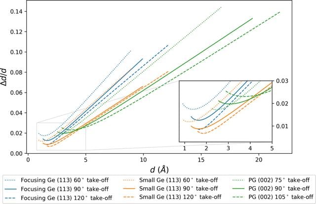 [Figure 2]