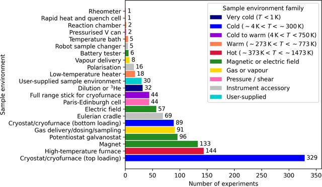 [Figure 3]