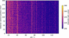 [Figure 5]