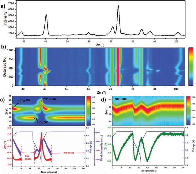 [Figure 6]