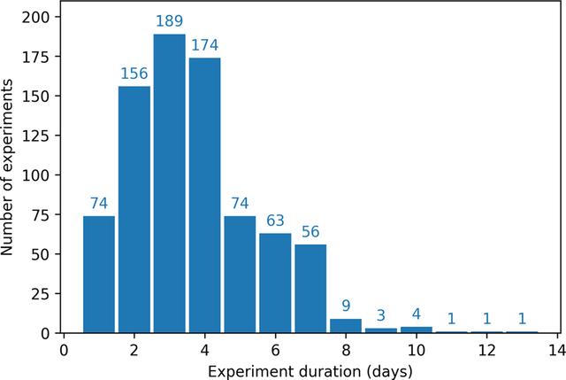 [Figure 9]
