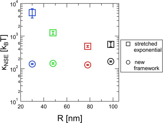 [Figure 3]