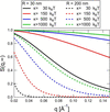 [Figure 4]