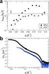 [Figure 6]