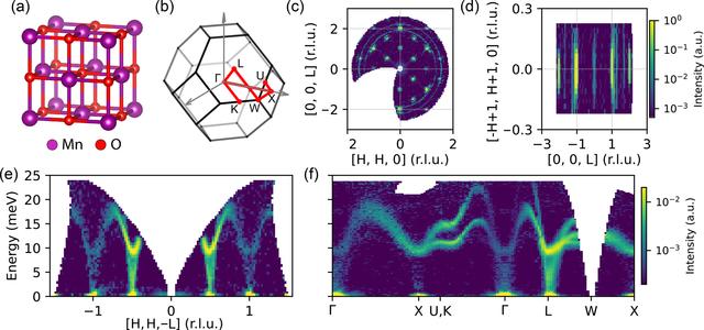 [Figure 10]