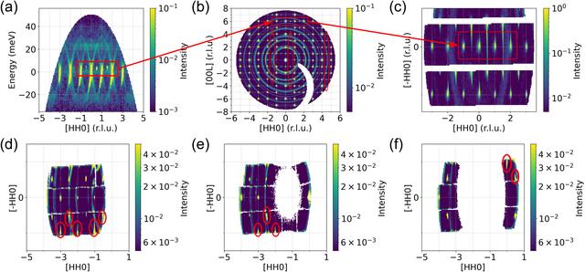 [Figure 13]