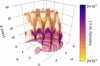 [Figure 1]