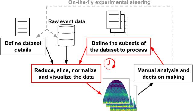 [Figure 2]