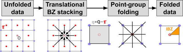 [Figure 3]
