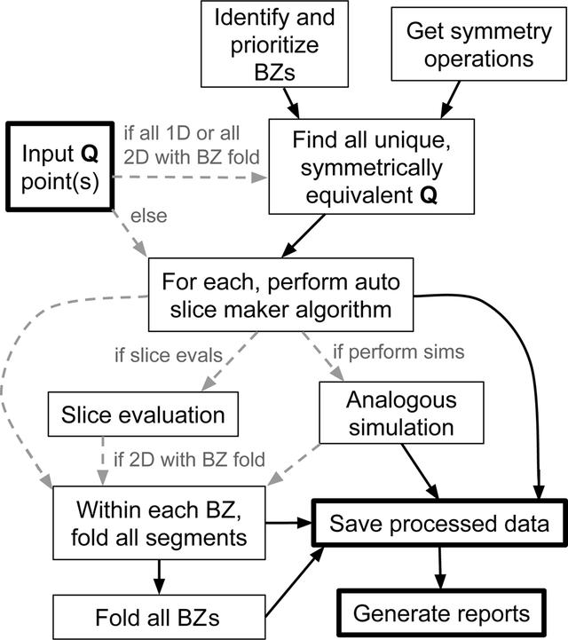 [Figure 4]