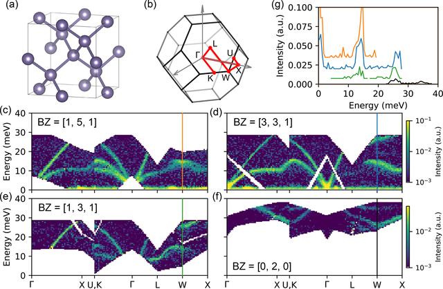 [Figure 5]