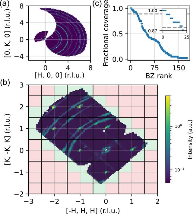 [Figure 6]