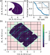 [Figure 6]