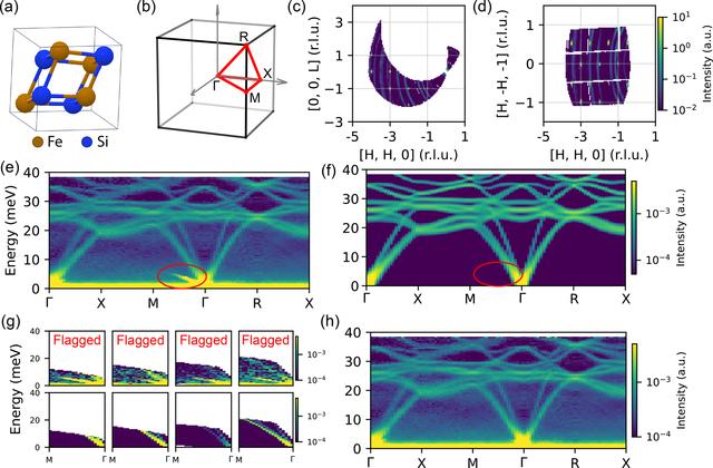 [Figure 9]