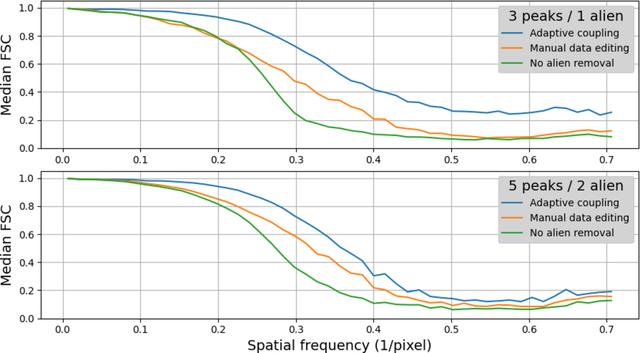 [Figure 10]