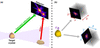 [Figure 1]