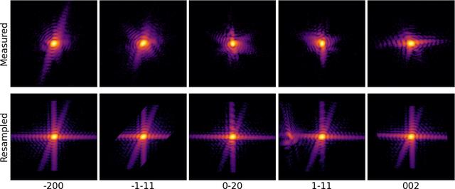 [Figure 3]