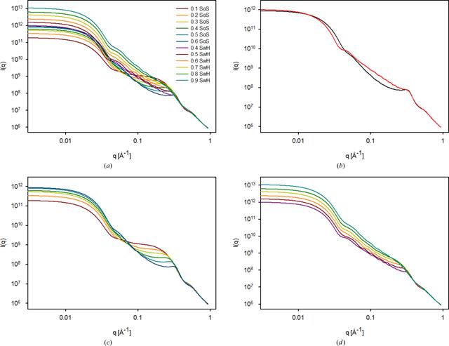 [Figure 3]