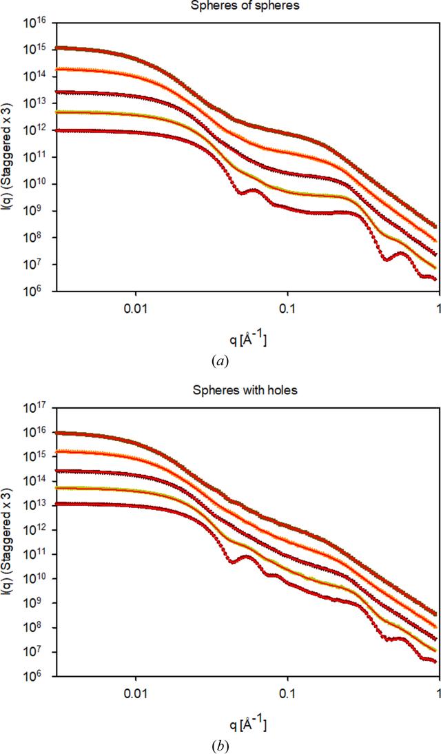 [Figure 4]