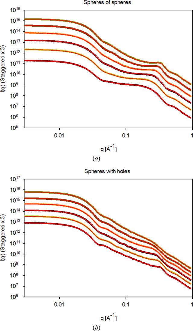 [Figure 5]
