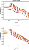 [Figure 5]