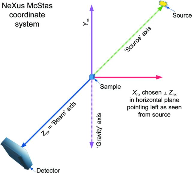 [Figure 2]