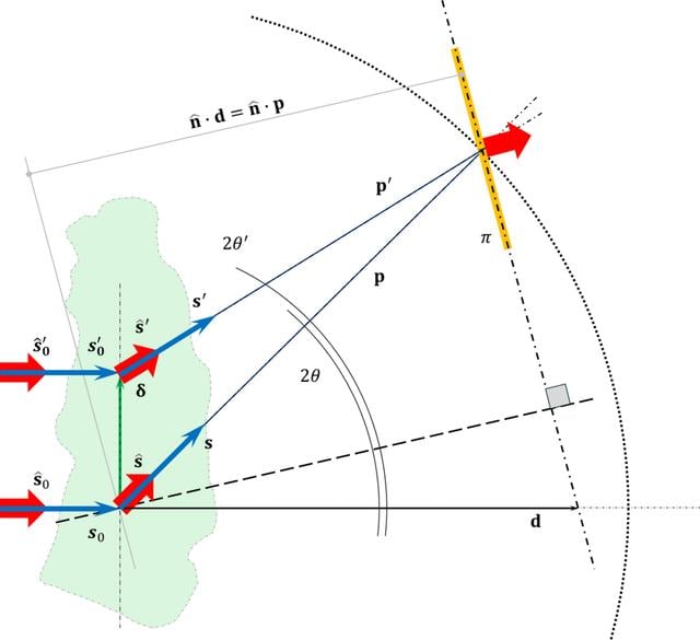 [Figure 3]