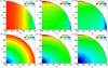 [Figure 4]