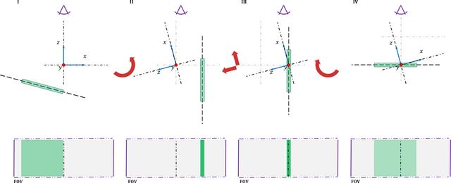 [Figure 6]