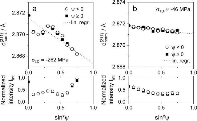 [Figure 10]