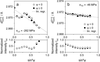 [Figure 10]