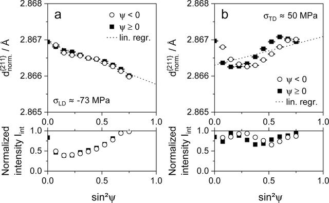[Figure 11]