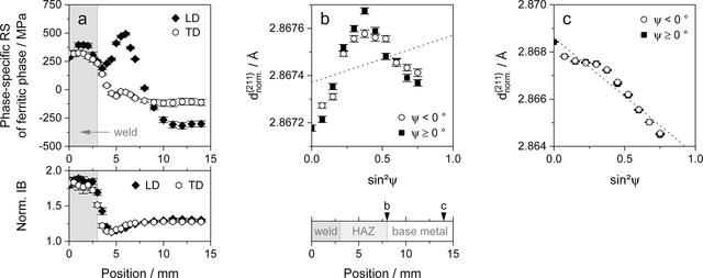 [Figure 13]