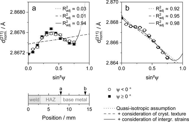 [Figure 14]