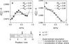 [Figure 14]