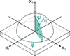 [Figure 1]
