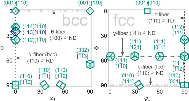 [Figure 2]
