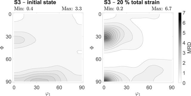 [Figure 6]