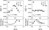 [Figure 9]