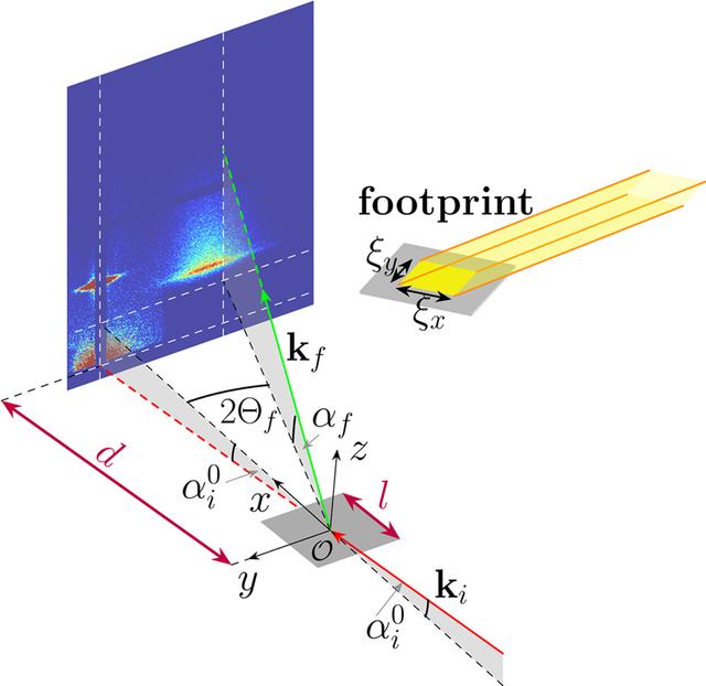 [Figure 1]
