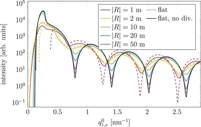 [Figure 10]