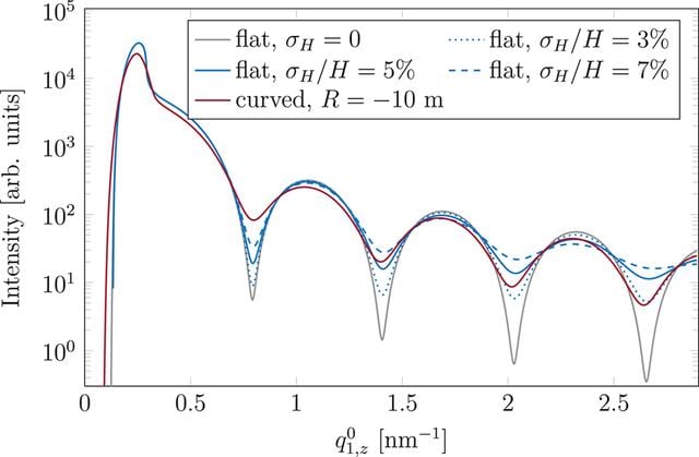 [Figure 11]