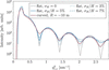 [Figure 11]