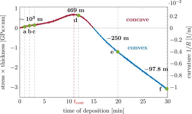 [Figure 12]