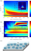 [Figure 14]