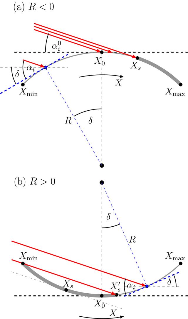 [Figure 2]